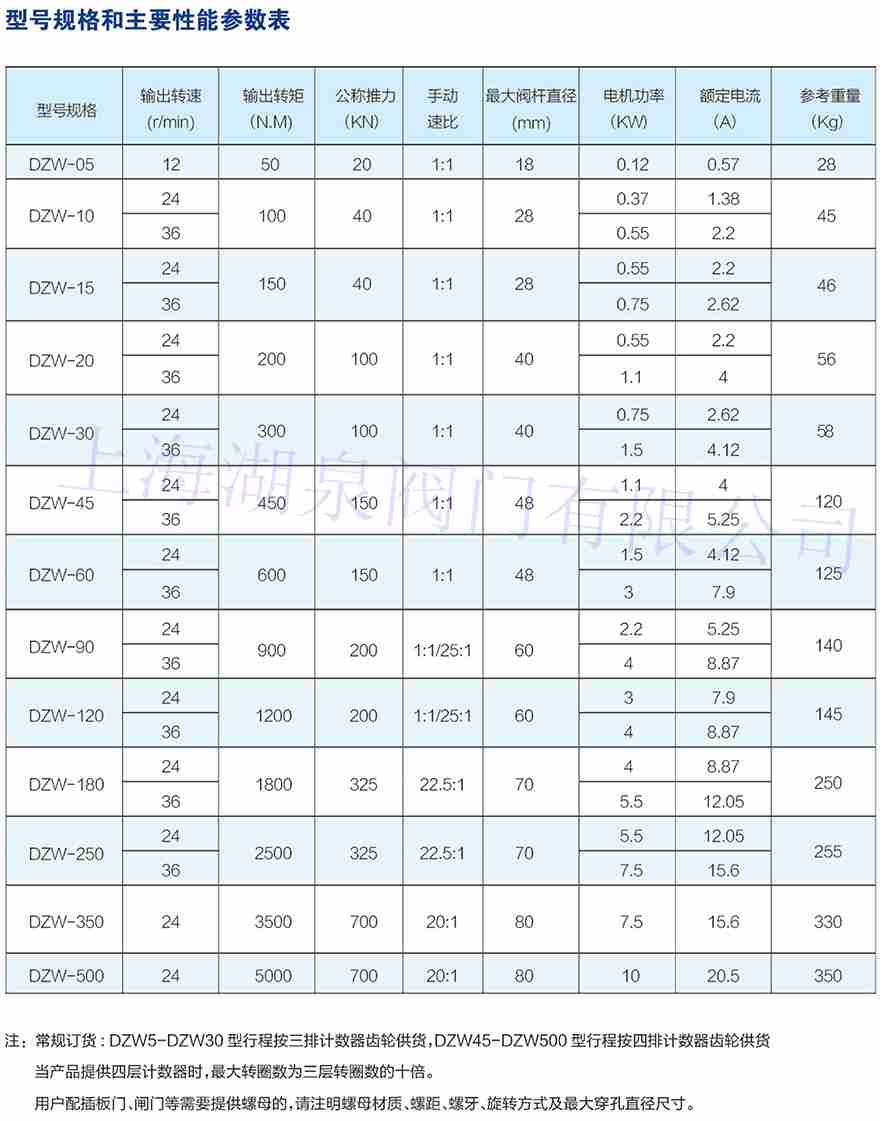 多回转电动执行机构dzw10