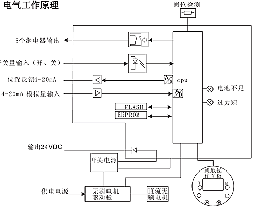 智能型电动调理阀