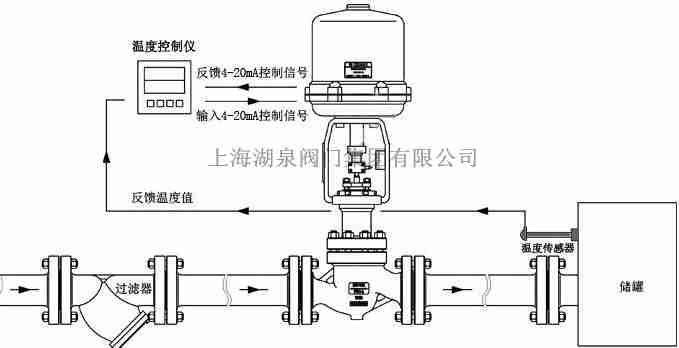 模拟量电动调理阀是有反响信号输出