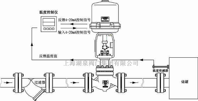 电动调理阀门没有反响信号