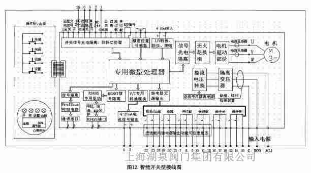 电动调理阀门