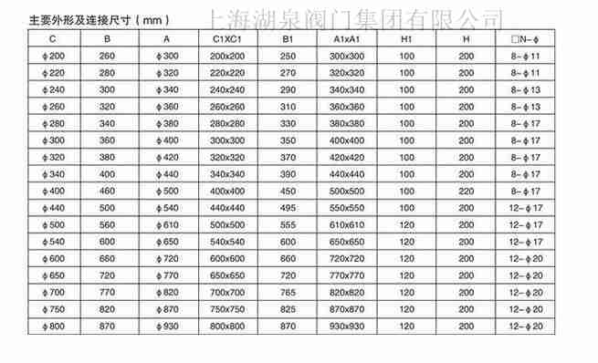 电动闸板阀厂家