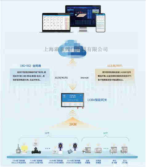 智能无线手机控制电动阀实时浇灌