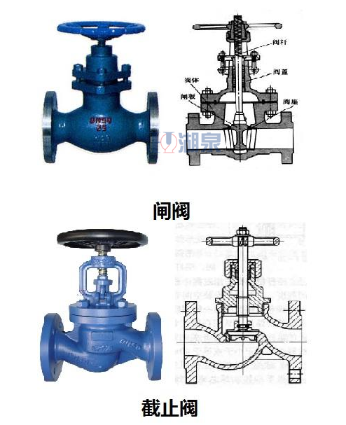 闸阀与阻止阀的区别