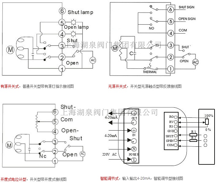 闸阀