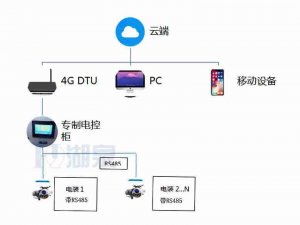 物联网？榭刂频缍