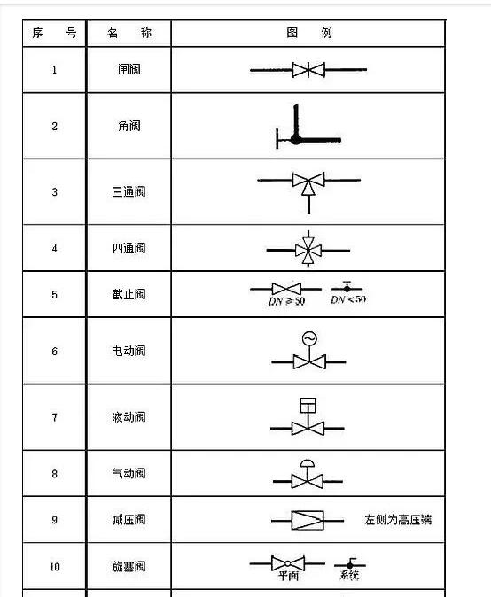 电动阀