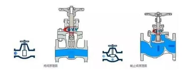阻止阀厂家