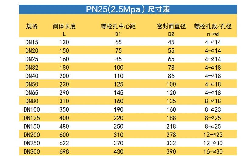 阻止阀j941h—25c DN200(几多钱一台)