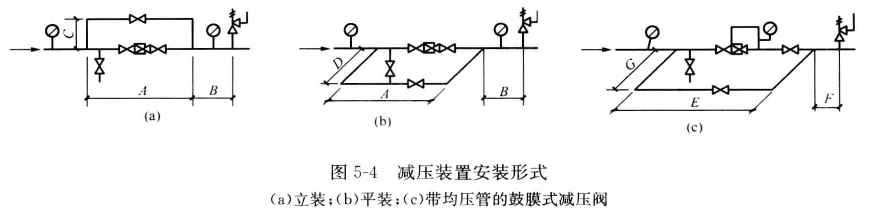 减压装置装置形式