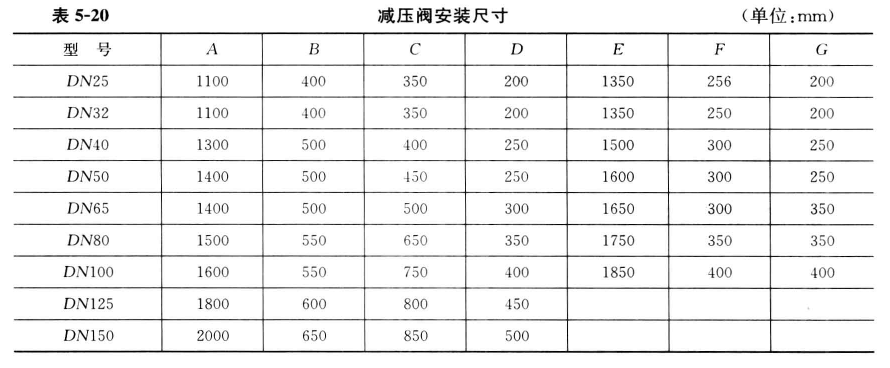 减压阀装置尺寸