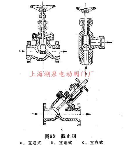 阻止阀结构图