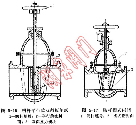 平行式闸阀，楔式闸阀结构图