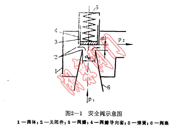 清静阀示意图